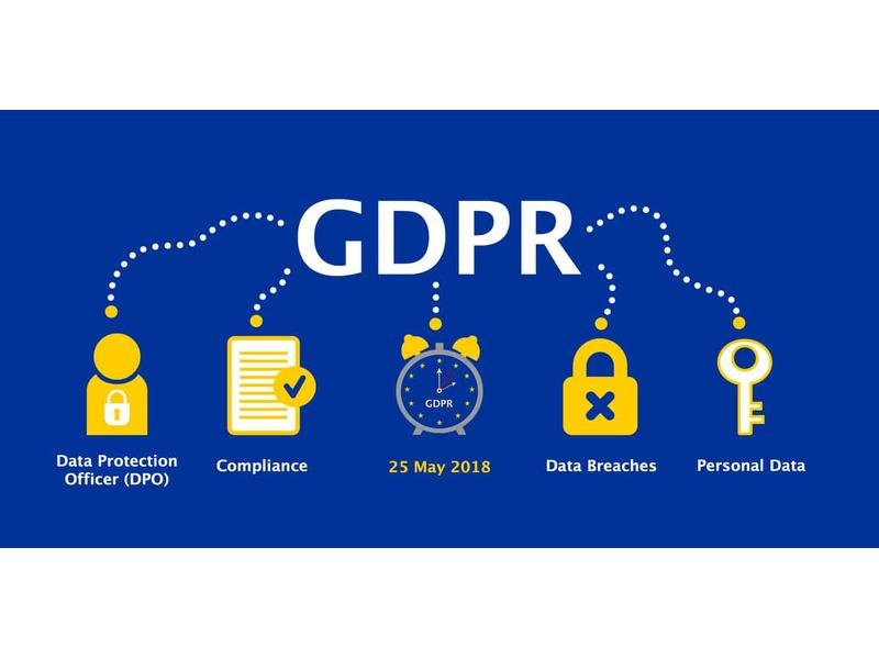 Understanding GDPR And Its Impact On North American SMEs Businesses ...